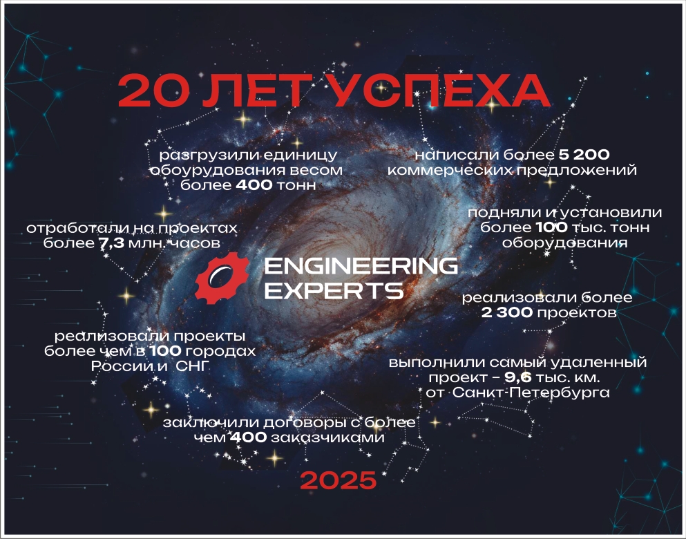 Юбилей! 20 лет успеха